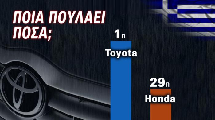 Φέτος, σε δύο μέρες  η Toyota έχει πουλήσει όσο η Honda όλη τη χρονιά
